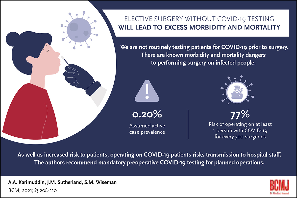 Infographic: Elective surgery without COVID-19 testing will lead to excess morbidity and mortality