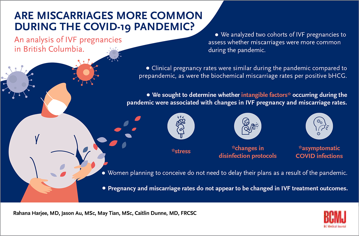 are-miscarriages-more-common-during-the-covid-19-pandemic-an-analysis