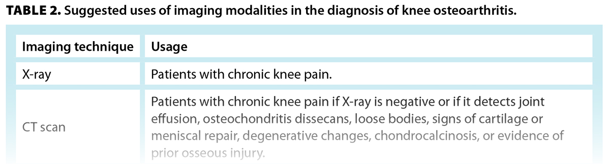 TABLE 2. Suggested uses of imaging modalities in the diagnosis of knee osteoarthritis.