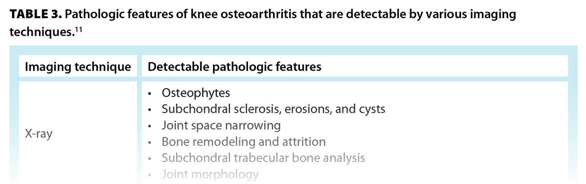 TABLE 3. Pathologic features of knee osteoarthritis that are detectable by various imaging techniques.[11]
