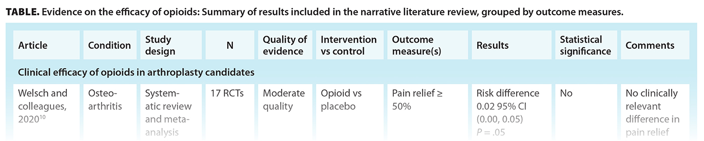 TABLE. Evidence on the efficacy of opioids: Summary of results included in the narrative literature review, grouped by outcome measures.