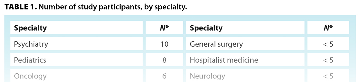 TABLE 1. Number of study participants, by specialty.