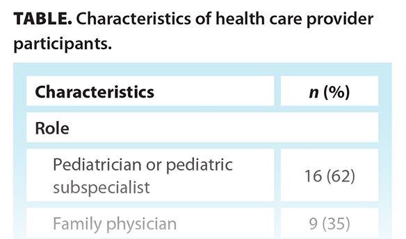 TABLE. Characteristics of health care provider participants.