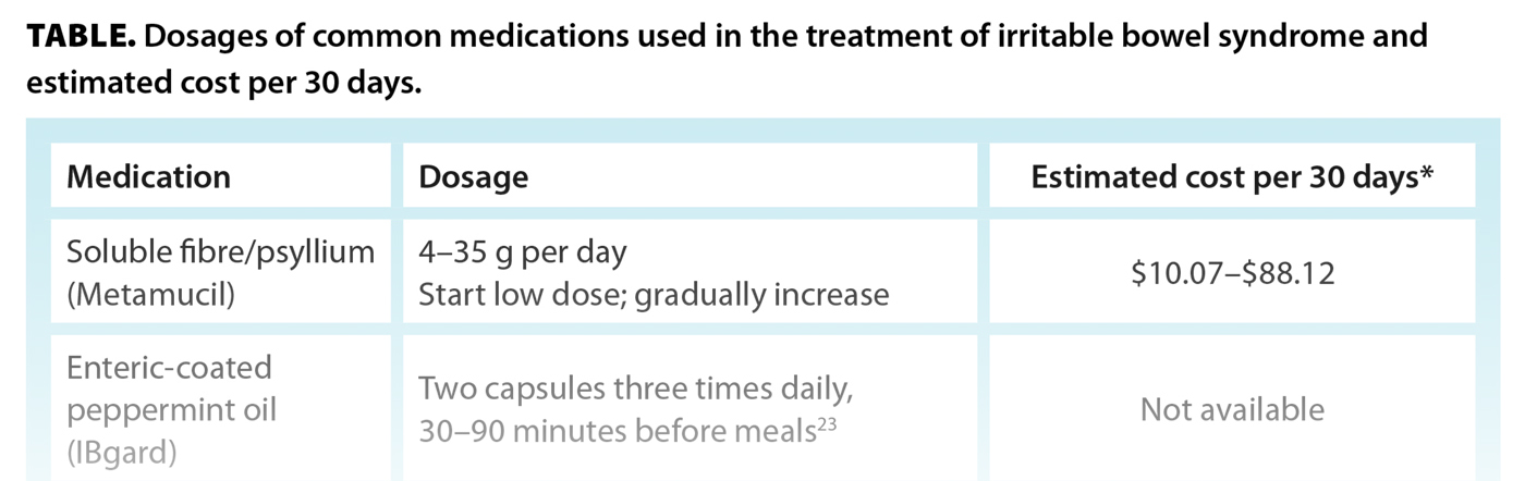 TABLE. Dosages of common medications used in the treatment of irritable bowel syndrome and estimated cost per 30 days.