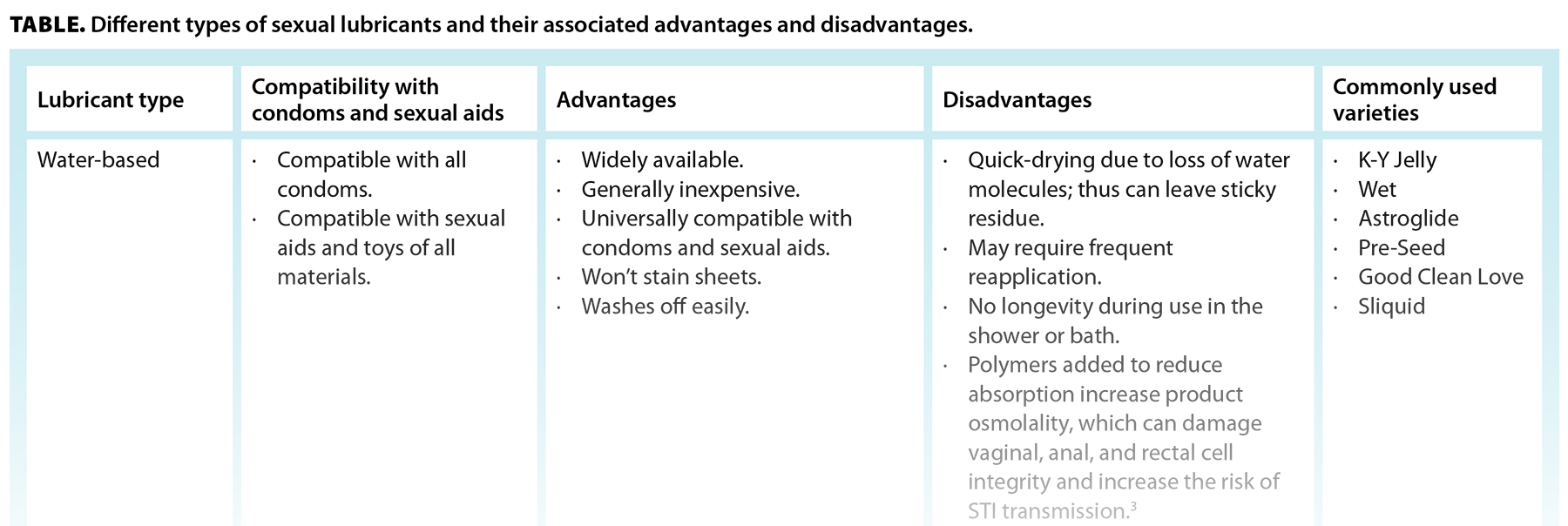 TABLE. Different types of sexual lubricants and their associated advantages and disadvantages.