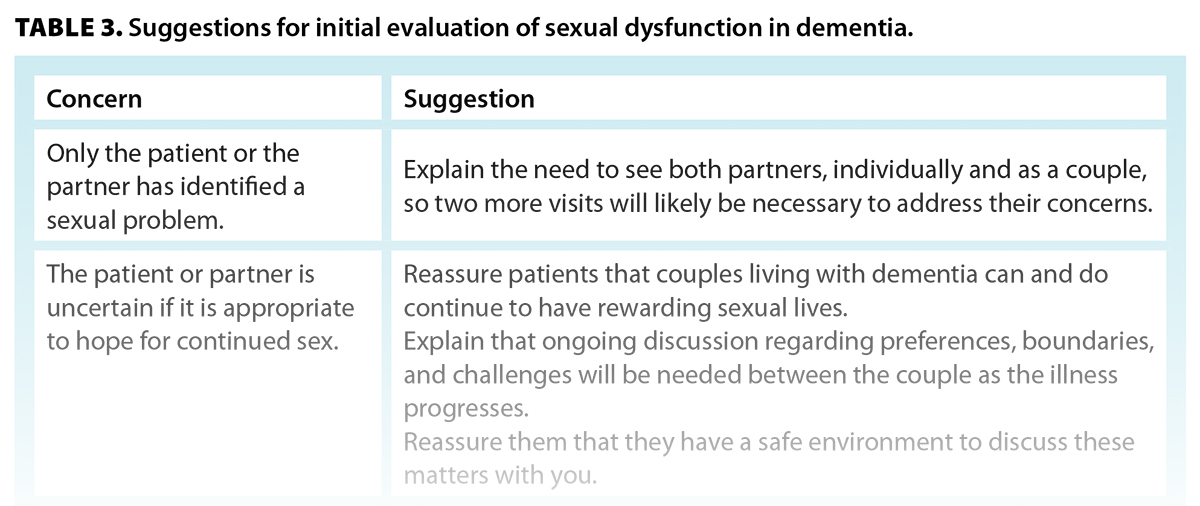 TABLE 3. Suggestions for initial evaluation of sexual dysfunction in dementia.