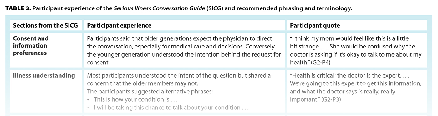 TABLE 3. Participant experience of the Serious Illness Conversation Guide (SICG) and recommended phrasing and terminology.