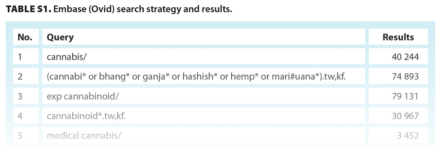 TABLE S1. Embase (Ovid) search strategy and results.