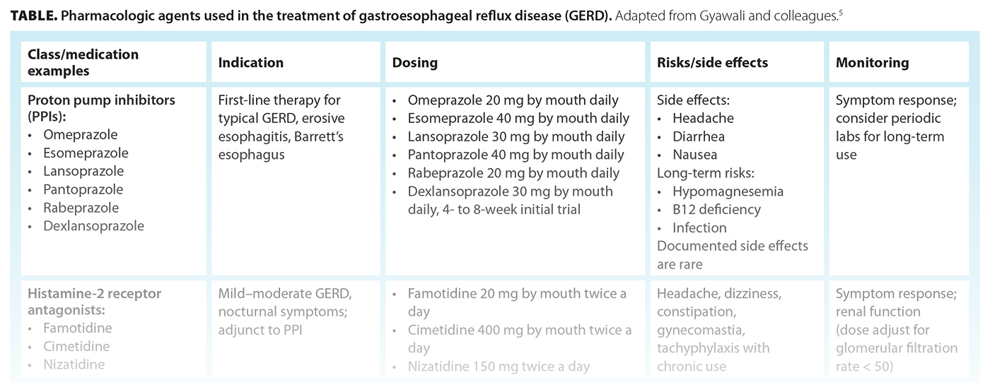 TABLE. Pharmacologic agents used in the treatment of gastroesophageal reflux disease (GERD). Adapted from Gyawali and colleagues.