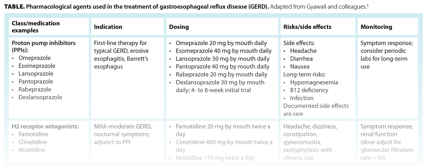 TABLE. Pharmacological agents used in the treatment of gastroesophageal reflux disease (GERD).