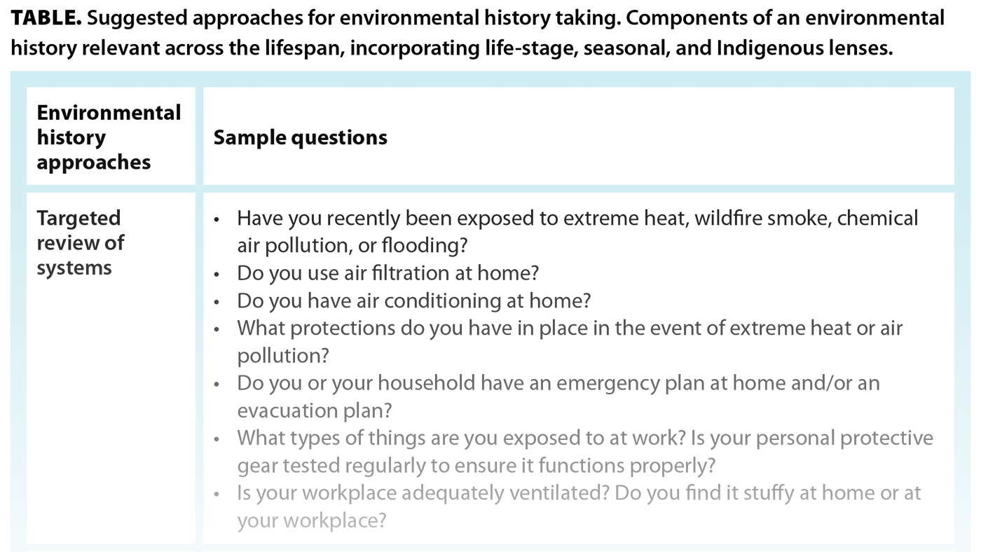 TABLE. Suggested approaches for environmental history taking. Components of an environmental history relevant across the lifespan, incorporating life-stage, seasonal, and Indigenous lenses.