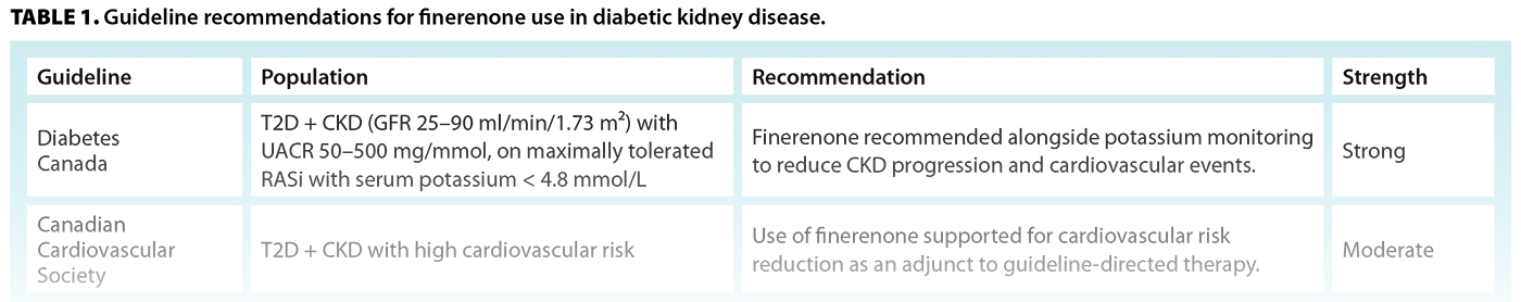 TABLE 1. Guideline recommendations for finerenone use in diabetic kidney disease.