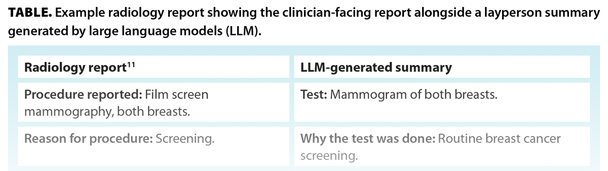 TABLE. Example radiology report showing the clinician-facing report alongside a layperson summary generated by large language models.