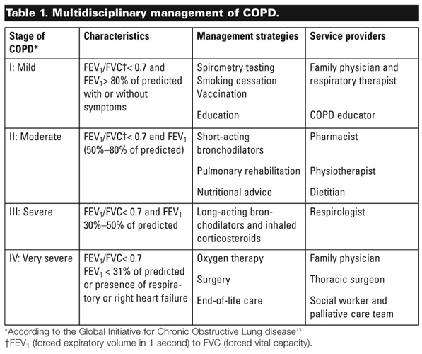 copd clinical case study