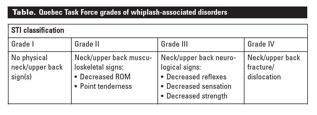 Revision Mere Ambassade Tips for performing a physical examination of the neck in  whiplash-associated disorders | British Columbia Medical Journal