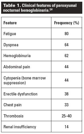 Paroxysmal nocturnal hemoglobinuria: Recommendations for diagnostic ...