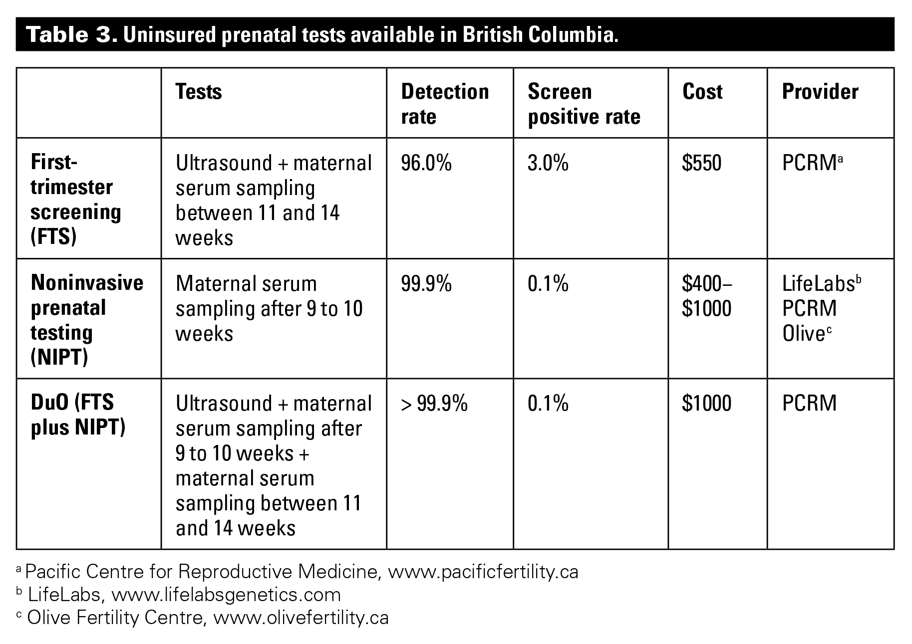 Prenatal screening options in British Columbia