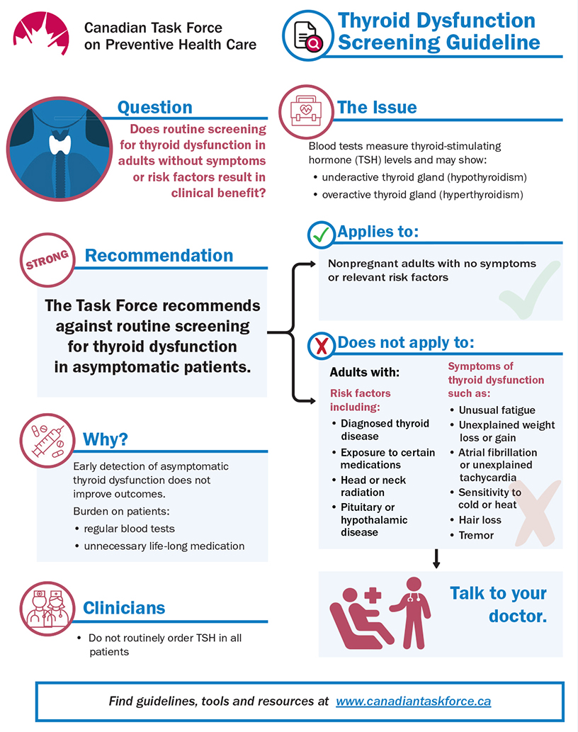 Thyroid dysfunction screening guideline