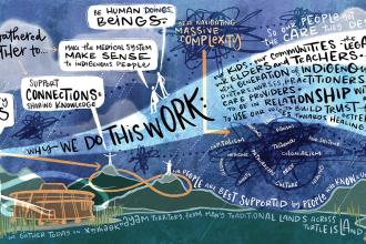 Building culturally safe care through connection and community
