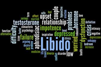 testosterone word cloud concept