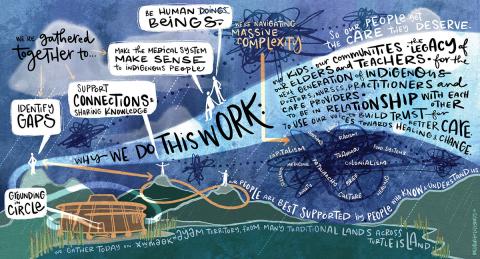 A conceptual illustration of an Indigenous Clinical Care Circle gathering, capturing participants in discussion on “Why we do this work.”
