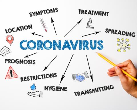 Coronavirus: Symptoms, spreading, transmitting and restrictions